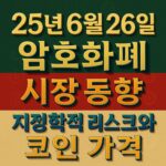 “25년 6월 26일 암호화폐 시장 동향 지정학적 리스크와 코인 가격” 문구를 입체감 있게 중앙 정렬한 1:1 타이포그래피 포스터