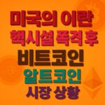 미국 이란 핵시설 폭격과 암호화폐 시장 상황을 강조하는 인포그래픽