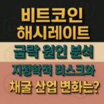 비트코인 해시레이트 급락과 채굴 산업 변화 위험을 한눈에 보여주는 팔레트 인포그래픽