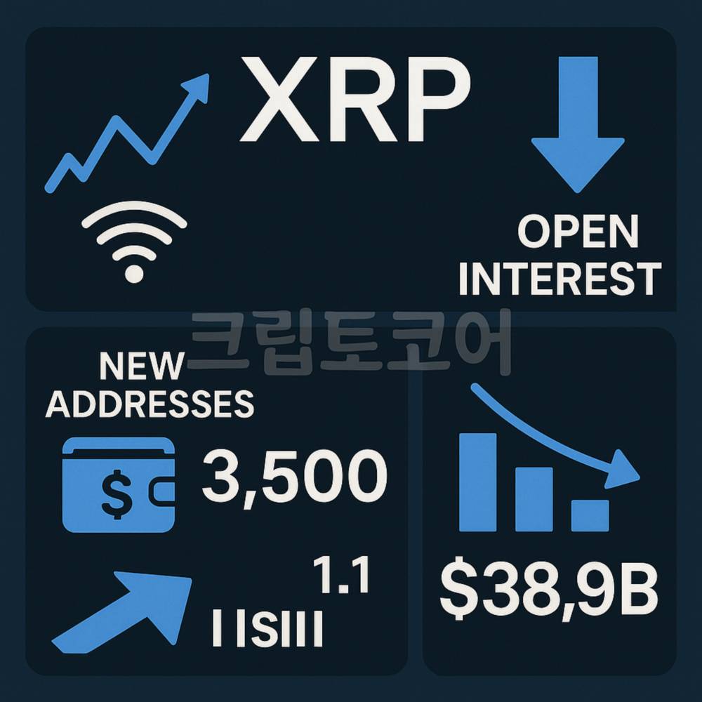 XRP 네트워크와 미약정체결 데이터 감소를 설명하는 인포그래픽