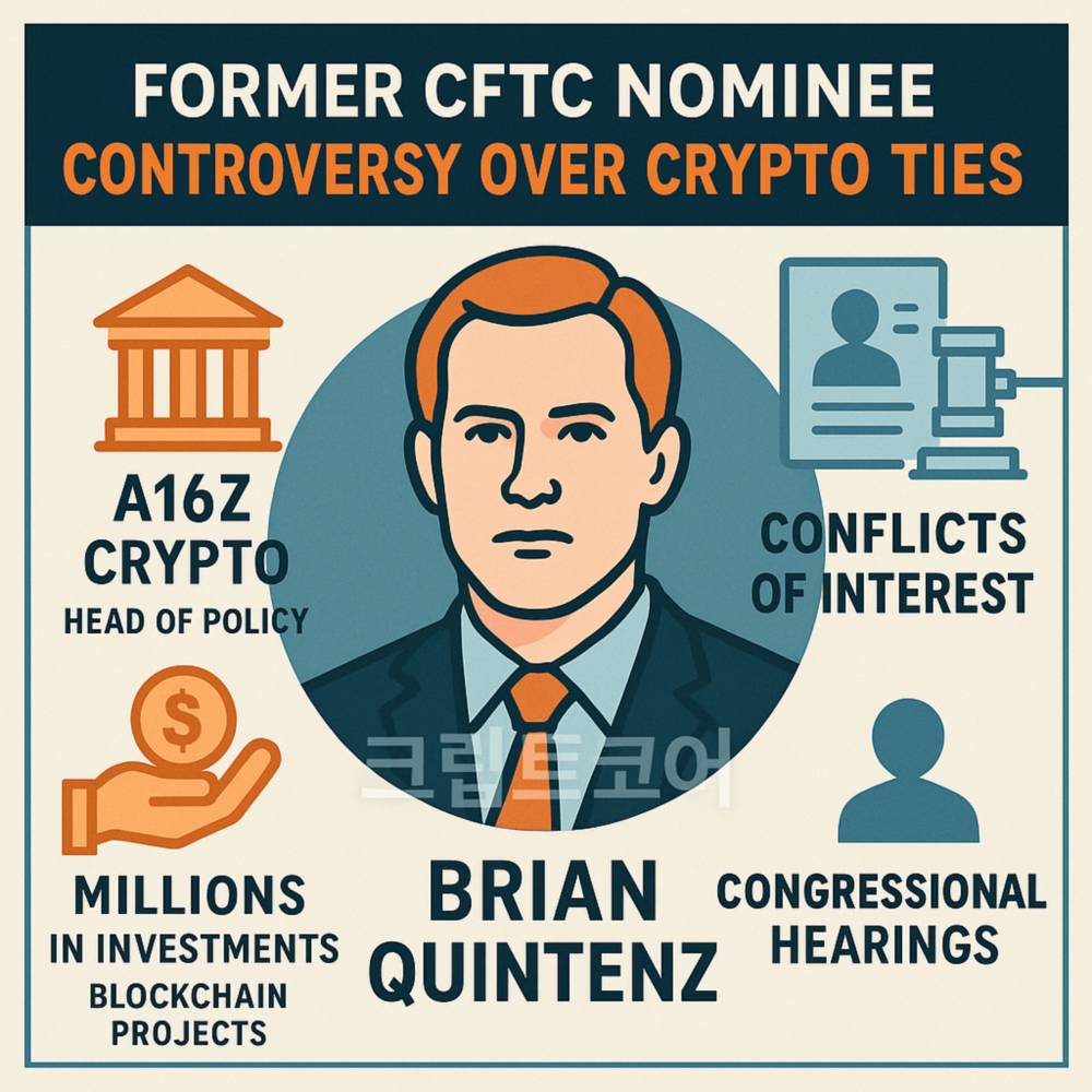 전 CFTC 지명자인 브라이언 퀸텐즈를 중심으로 한 인포그래픽으로, a16z 크립토, 투자 이해충돌, 블록체인 프로젝트 참여, 미국 의회 청문회 논란 등의 키워드를 시각적으로 구성함.
