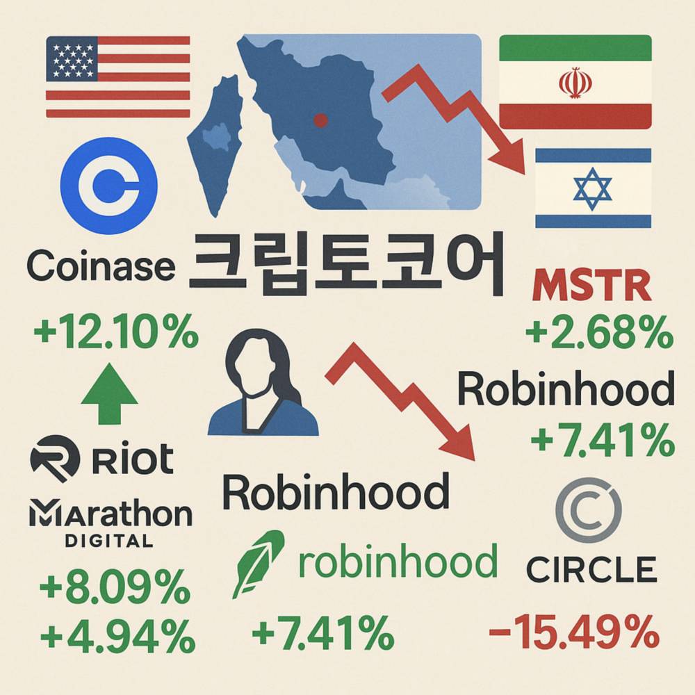 중동 지역 불안정한 정세 속 암호화폐 관련주 등락 시각화 이미지