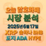 암호화폐 시장 분석과 날짜, 주요 코인명을 3D 스타일로 강조한 디자인