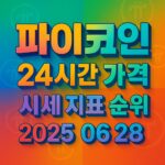 입체감 있는 파이코인 24시간 가격·시세 지표 순위·2025 06 28 텍스트 디자인 포스터