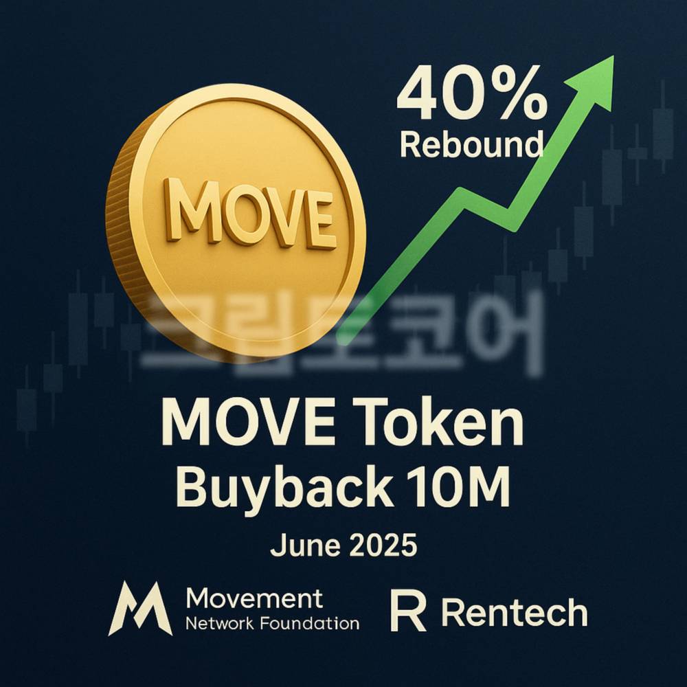 MOVE 토큰 40% 급등과 1천만 토큰 바이백 인포그래픽