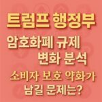 트럼프 행정부의 암호화폐 규제 변화와 소비자 보호 약화 문제를 다룬 한글 텍스트 그래픽 이미지