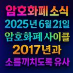 네온 그라데이션 글씨로 암호화폐 소식 헤드라인을 강조한 다크 그라데이션 포스터