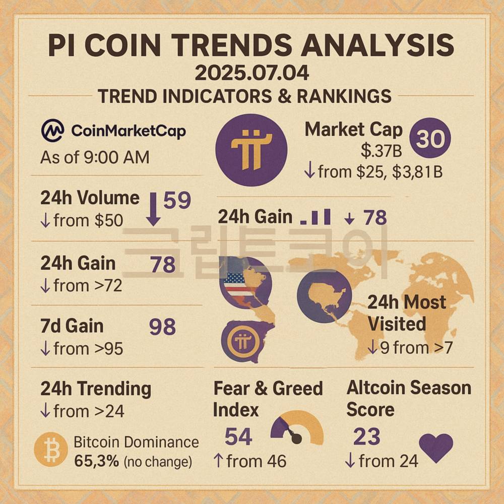파이코인 시세 트렌드를 보여주는 인포그래픽 이미지