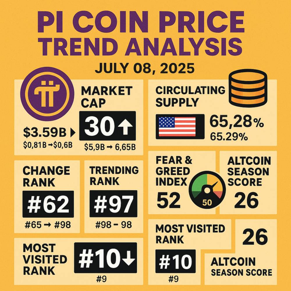 파이코인 시세 및 트렌드 요약 인포그래픽
