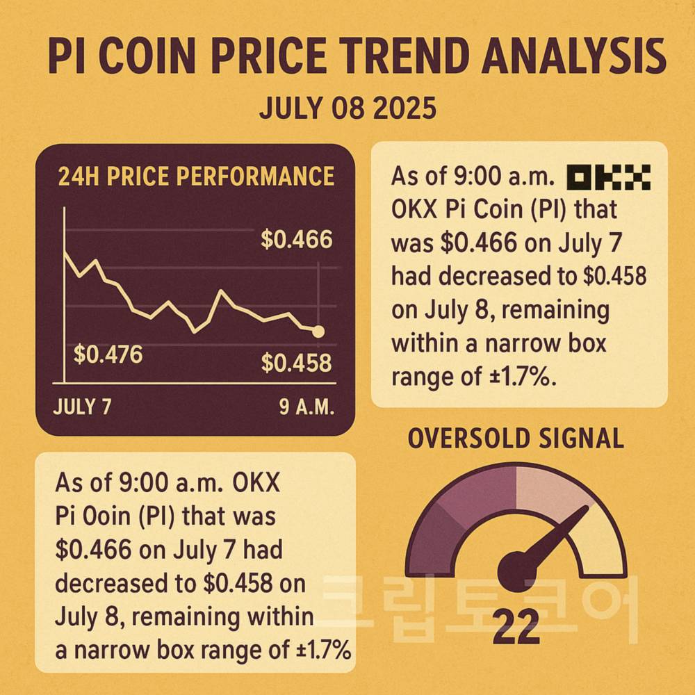 파이코인 가격 변동성과 RSI 지표를 보여주는 2025년 7월 8일 기준 인포그래픽
