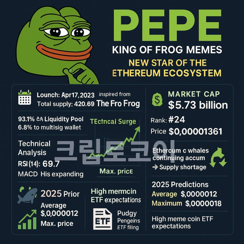 PEPE: 개구리 밈의 왕, 이더리움 생태계의 새로운 스타
