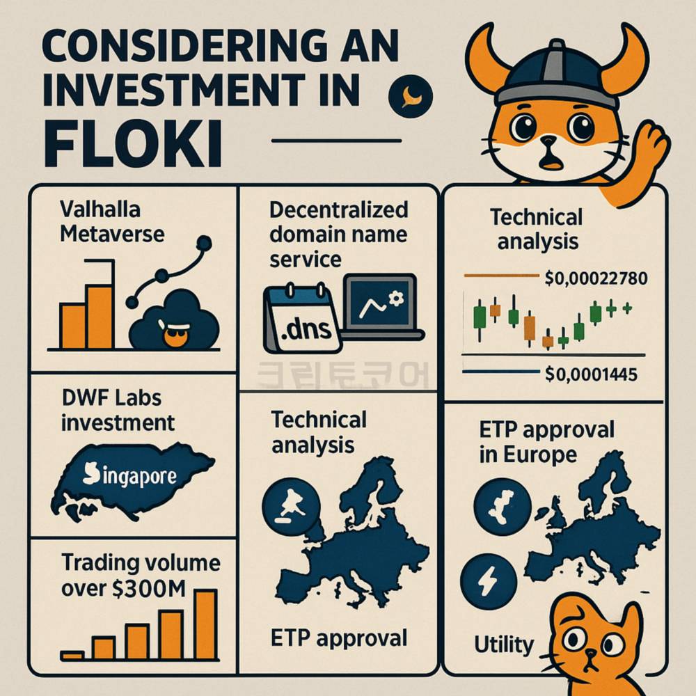 크립토코어 FLOKI 투자 요소들을 설명하는 인포그래픽