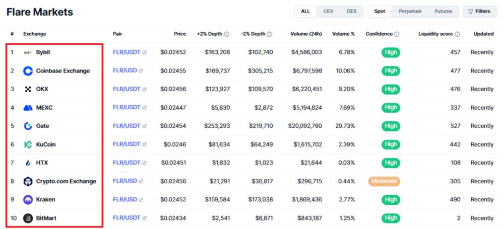 Flare 플래르 FLR 코인 구입 거래소 모음