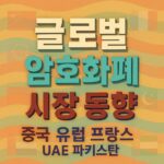 다채로운 스트라이프 배경 위에 굵은 입체 한글·영문 텍스트로 글로벌 암호화폐 시장 국가명을 강조한 스퀘어 포스터