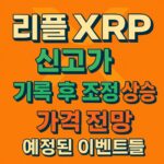 리플 XRP 상승과 관련된 요약 텍스트 디자인 이미지