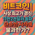 “비트코인 사상 최고가 경신 11만2천달러 돌파 단순한 시작에 불과한가?” 다섯 줄이 중앙 정렬된 입체 타이포그래피