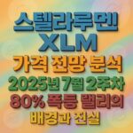 파스텔 패턴 위에 스텔라루멘 XLM 가격 전망 분석과 날짜·폭등 랠리·배경과 진실을 3D 입체 서체와 그라디언트로 배치한 포스터