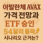베이지 배경 위 아발란체 AVAX ETF 승인 54달러 돌파 시나리오 텍스트 그래픽