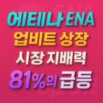 에테나 ENA 업비트 상장과 시장 지배력 81% 급등을 강조한 화려한 정사각형 인포그래픽