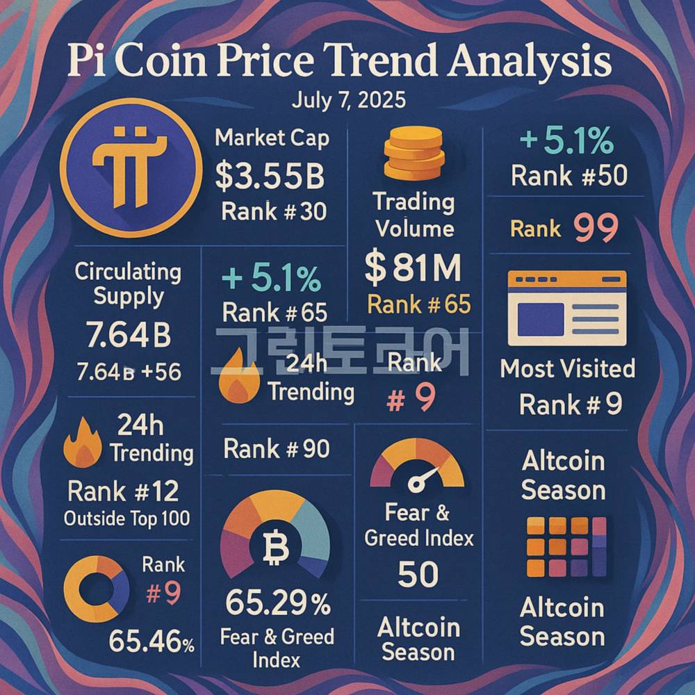 파이코인 2025년 7월 7일 시세 트렌드 데이터 시각화 인포그래픽