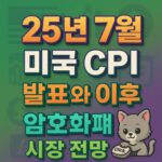 그린·퍼플 느낌의 1:1 배경 위에 ‘25년 7월·미국 CPI·발표와 이후·암호화폐·시장 전망’ 타이포그래픽