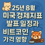귀여운 고양이와 입체적인 텍스트로 구성된 미국 경제지표 및 비트코인 영향 요약 이미지