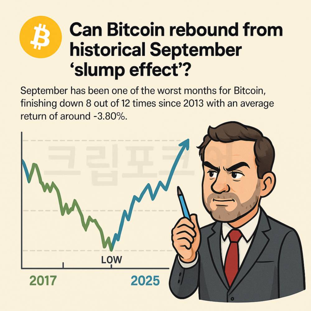 비트코인 9월 약세 패턴과 2025년 반등 가능성을 설명하는 인포그래픽