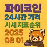 파이코인 시장 데이터를 시각적으로 강조한 그래픽 이미지