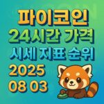 파이코인의 24시간 시세 순위를 강조한 텍스트 이미