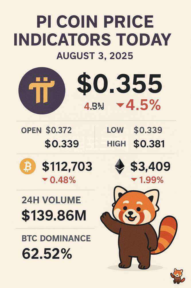 2025년 8월 3일 파이코인 시세와 주요 지표 인포그래픽