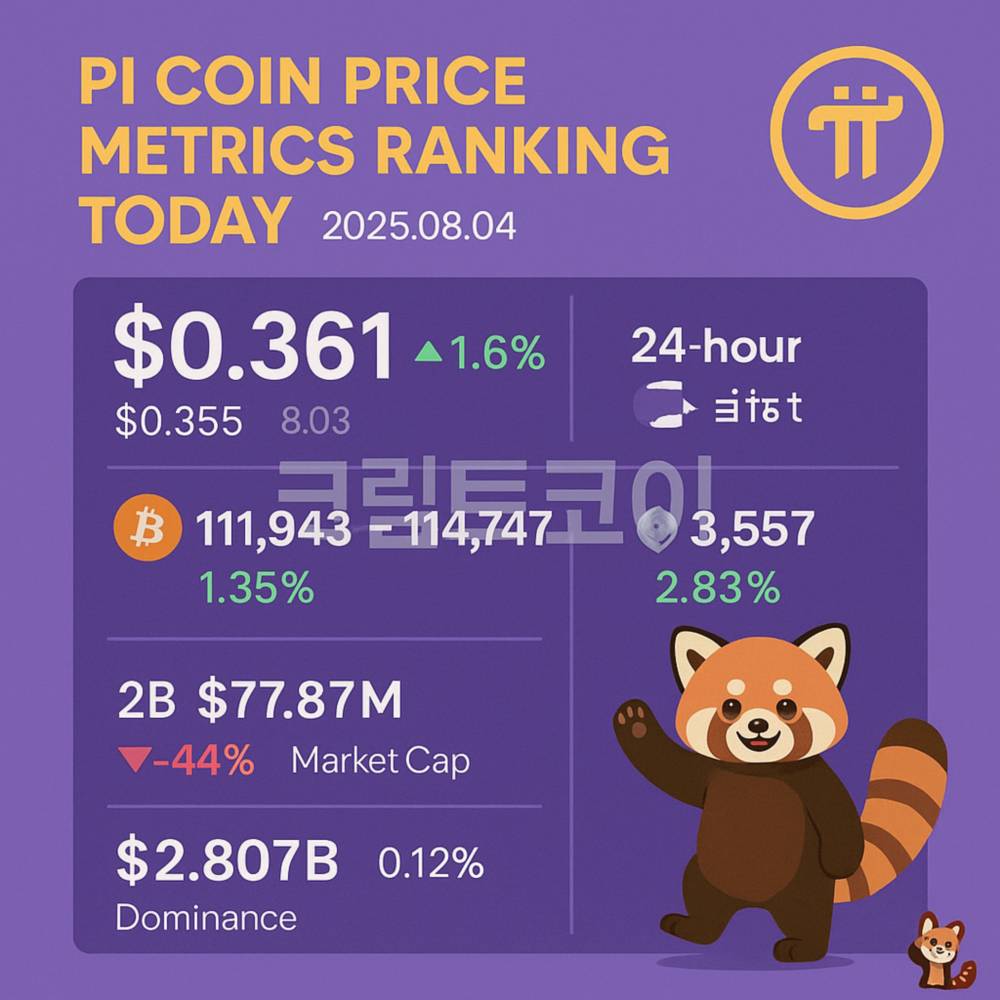 파이코인 2025년 8월 4일 시세 및 지표 요약 인포그래픽