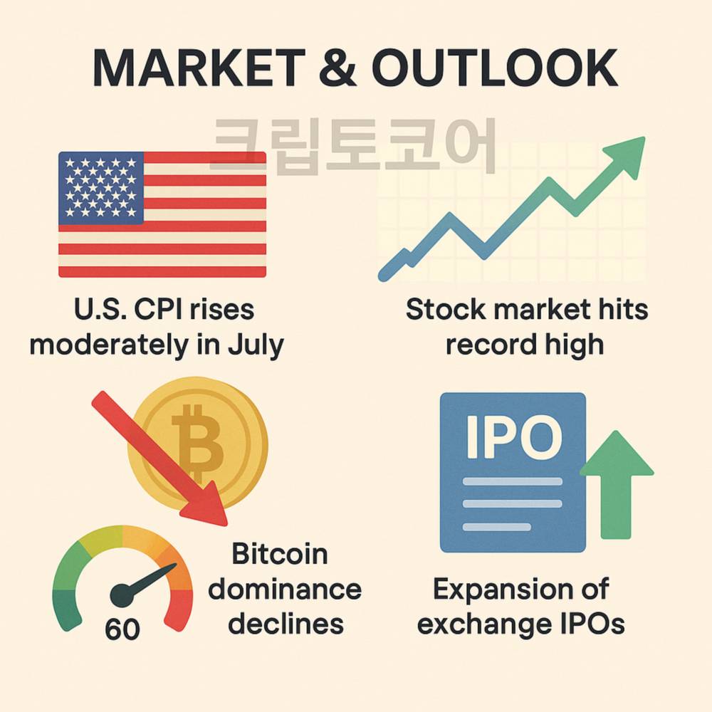 미국 CPI 상승과 주식·암호화폐 시장 동향 인포그래픽