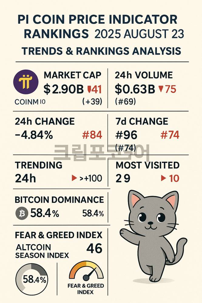 파이코인 가격 및 지표 정보를 바탕으로 만든 인포그래픽