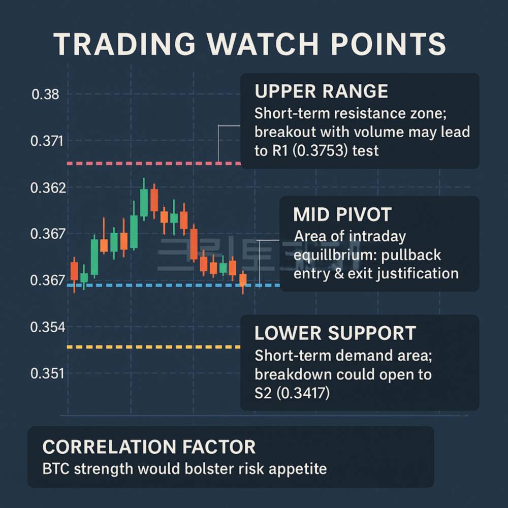 기술적 지표와 주요 가격 구간을 강조한 트레이딩 차트 인포그래픽