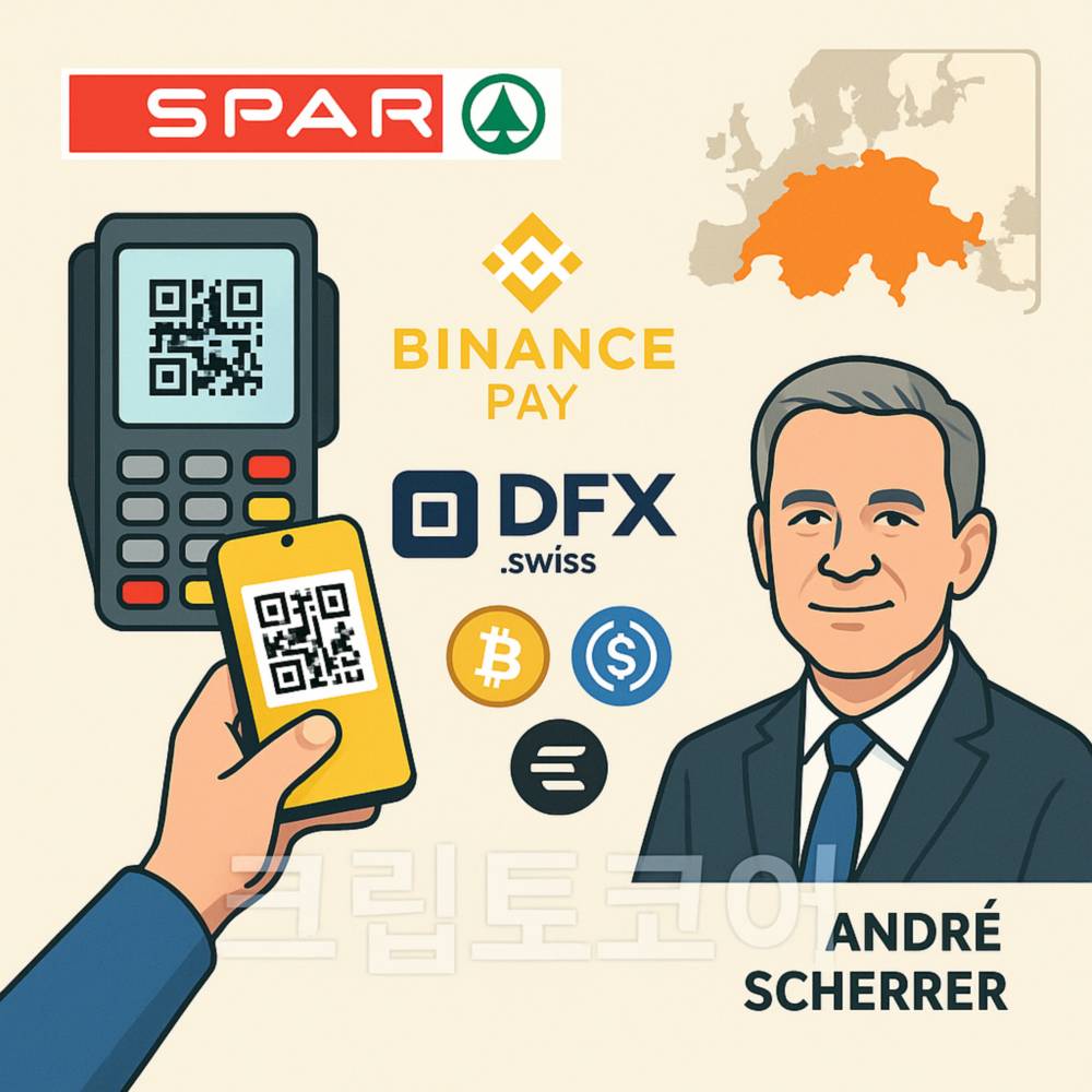 SPAR 스위스 암호화폐 결제 시스템과 바이낸스 페이 및 DFX.swiss 협력 과정을 보여주는 인포그래픽