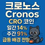 크로노스(Cronos)와 CRO 코인의 급등 정보를 요약한 인포그래픽 이미지