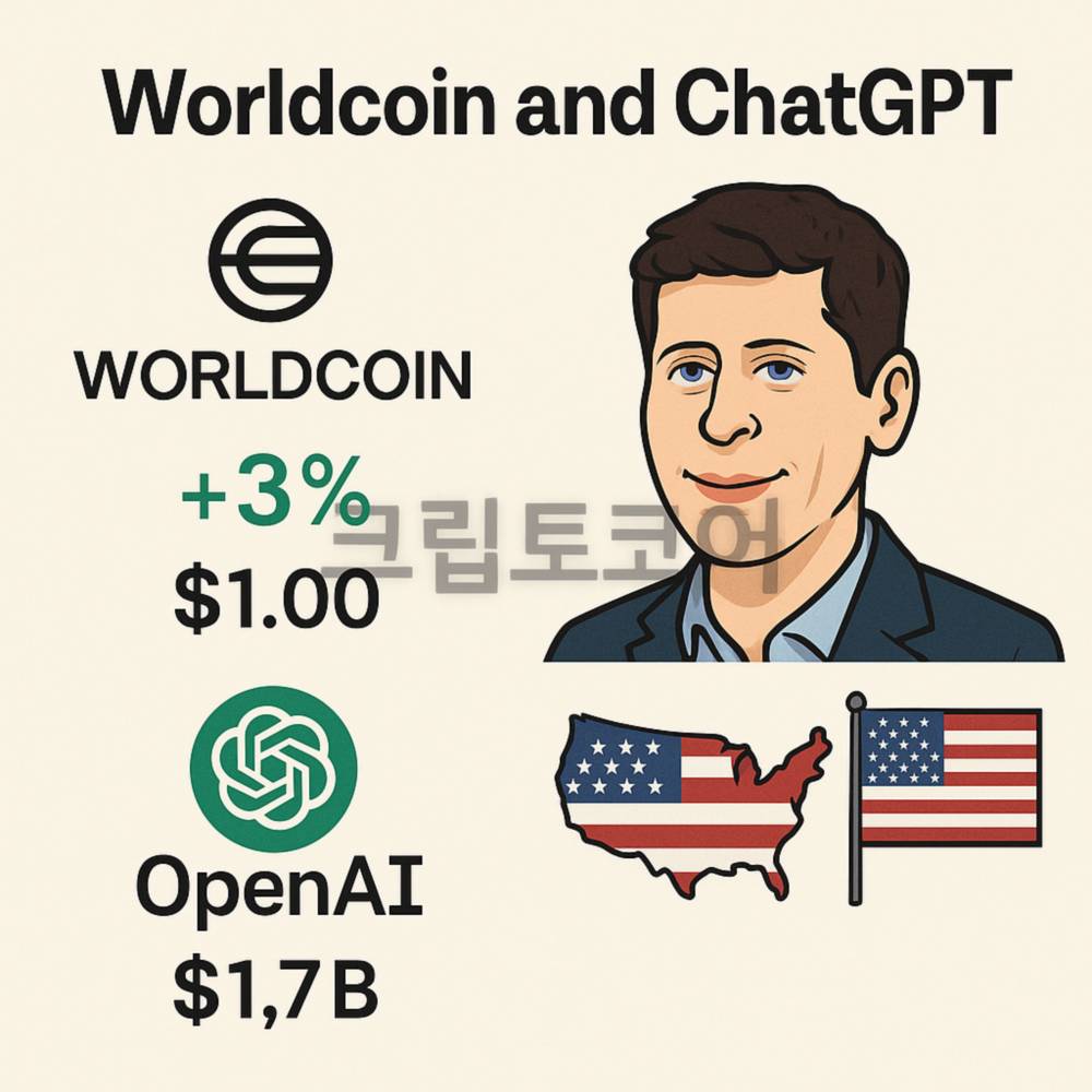 월드코인과 ChatGPT의 파트너십을 요약한 인포그래픽