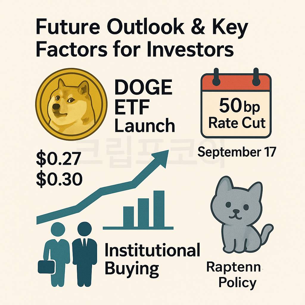 도지코인 ETF 출시와 금리 인하 전망을 포함한 투자 핵심 변수 인포그래픽