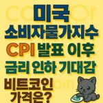 미국 소비자물가지수 발표 이후 금리 인하 기대감이 커지며 비트코인 가격 전망에 대한 관심이 높아졌음을 강조하는 디자인