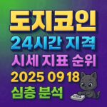 도지코인 24시간 가격·시세 지표 순위·2025 09 18·심층 분석을 강조한 그린–퍼플 그라데이션 1:1 인포그래픽 포스터