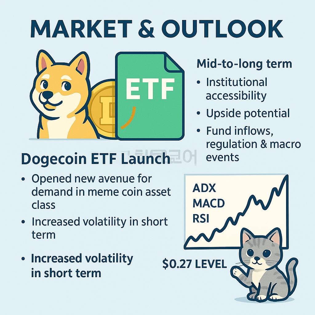 도지코인 ETF 시장 전망 인포그래픽