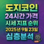 도지코인 24시간 가격·시세 지표 순위 심층분석 — 2025년 9월 23일, 스케이트 그린–퍼플 그라데이션 배경과 입체 레터링