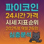파이코인 24시간 가격·시세 지표 순위·2025년 9월 26일·심층분석을 강조한 보라-오렌지 그라데이션 포스터