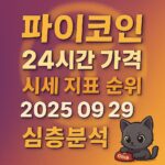 파이코인 정보와 가격지표를 표현한 입체적 한글 그래픽 이미지