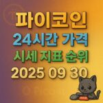 파이코인 시세 정보 인포그래픽 (2025년 9월 30일 기준)