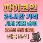 오늘 파이코인 가격 시세 지표 순위 - 2025년 9월 15일 텍스트 인포그래픽