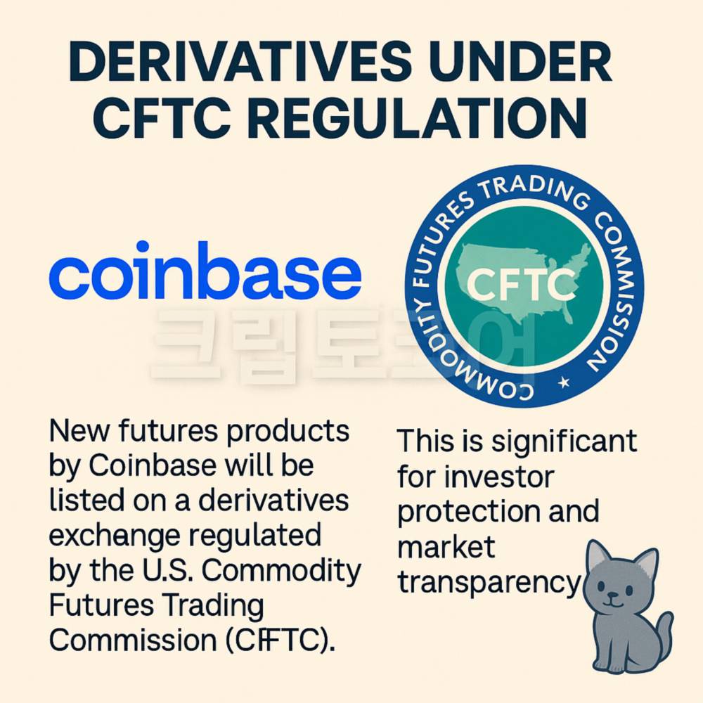 코인베이스 파생상품의 CFTC 규제와 투자자 보호, 시장 투명성을 강조한 인포그래픽