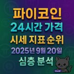 오늘 파이코인 24시간 가격 시세 지표 순위 2025년 9월 20일