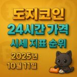 도지코인 24시간 가격·시세 지표 순위 2025년 10월 11일 — 도지코인 로고 그라데이션 배경의 정사각형 인포그래픽 포스터
