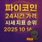 파이코인 24시간 가격 시세 지표 순위 2025 10 16 인포그래픽